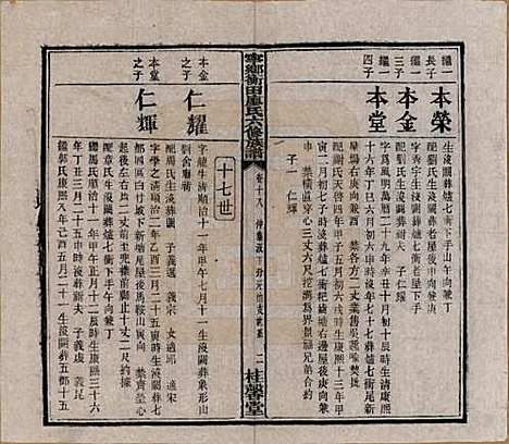 湖南[廖姓] 宁乡衡田廖氏六修族谱十九卷首三卷 — 民国三十六年(1947)_十八.pdf