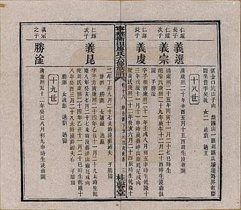 湖南[廖姓] 宁乡衡田廖氏六修族谱十九卷首三卷 — 民国三十六年(1947)_十八.pdf