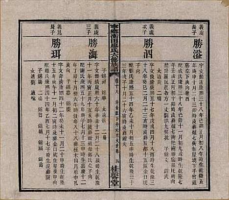 湖南[廖姓] 宁乡衡田廖氏六修族谱十九卷首三卷 — 民国三十六年(1947)_十八.pdf