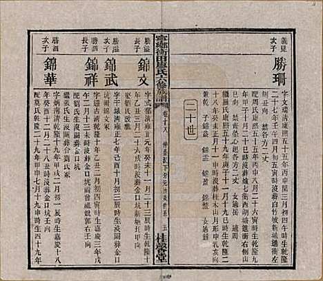 湖南[廖姓] 宁乡衡田廖氏六修族谱十九卷首三卷 — 民国三十六年(1947)_十八.pdf