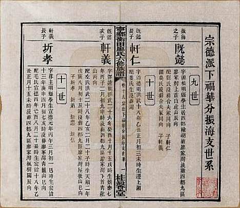 湖南[廖姓] 宁乡衡田廖氏六修族谱十九卷首三卷 — 民国三十六年(1947)_十九.pdf