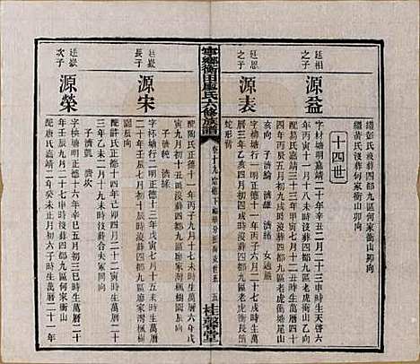 湖南[廖姓] 宁乡衡田廖氏六修族谱十九卷首三卷 — 民国三十六年(1947)_十九.pdf