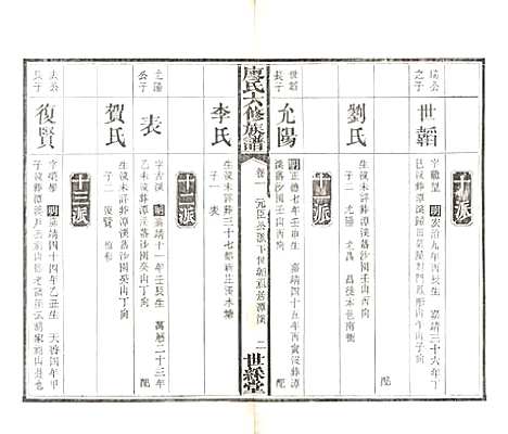 湖南[廖姓] 廖氏六修族谱 — 清光绪17年（1891）_三.pdf