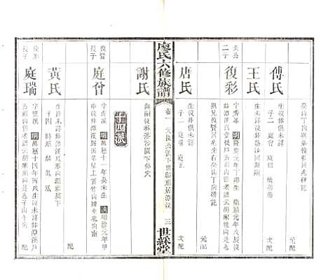 湖南[廖姓] 廖氏六修族谱 — 清光绪17年（1891）_三.pdf