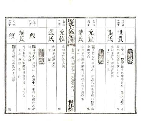 湖南[廖姓] 廖氏六修族谱 — 清光绪17年（1891）_四.pdf