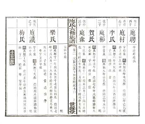 湖南[廖姓] 廖氏六修族谱 — 清光绪17年（1891）_四.pdf