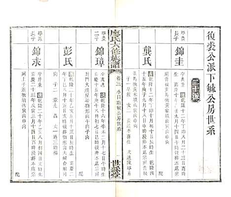 湖南[廖姓] 廖氏六修族谱 — 清光绪17年（1891）_五.pdf