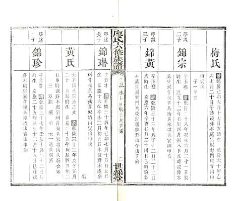 湖南[廖姓] 廖氏六修族谱 — 清光绪17年（1891）_五.pdf