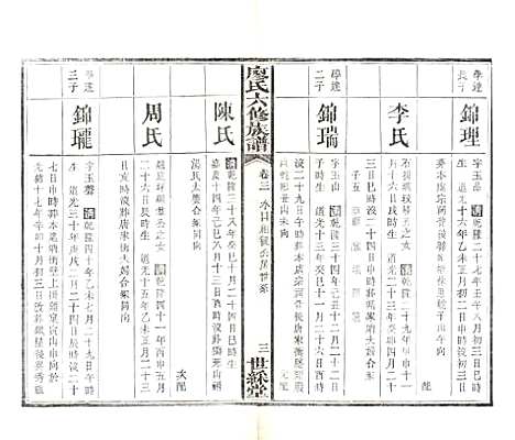 湖南[廖姓] 廖氏六修族谱 — 清光绪17年（1891）_五.pdf