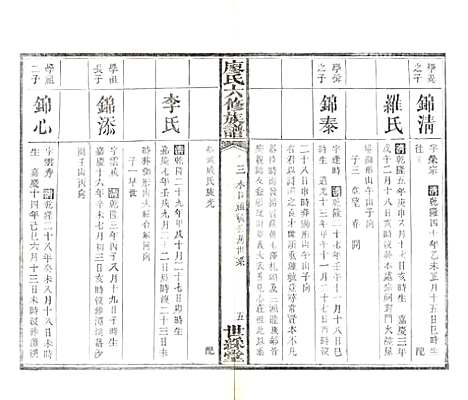 湖南[廖姓] 廖氏六修族谱 — 清光绪17年（1891）_五.pdf