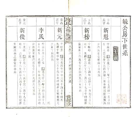 湖南[廖姓] 廖氏六修族谱 — 清光绪17年（1891）_六.pdf