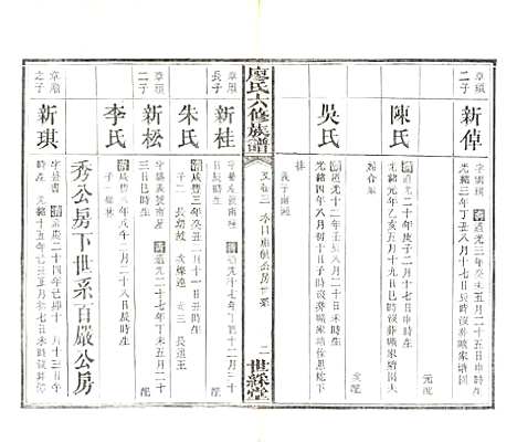 湖南[廖姓] 廖氏六修族谱 — 清光绪17年（1891）_六.pdf