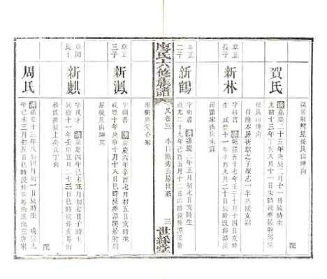 湖南[廖姓] 廖氏六修族谱 — 清光绪17年（1891）_六.pdf