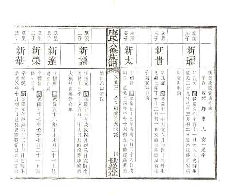 湖南[廖姓] 廖氏六修族谱 — 清光绪17年（1891）_六.pdf