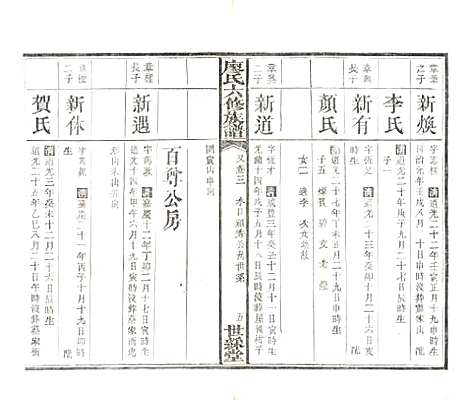 湖南[廖姓] 廖氏六修族谱 — 清光绪17年（1891）_六.pdf