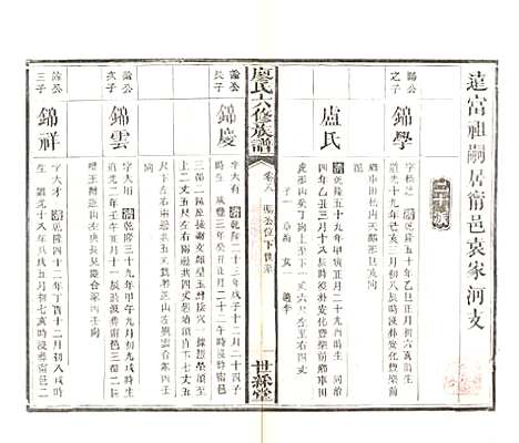 湖南[廖姓] 廖氏六修族谱 — 清光绪17年（1891）_十一.pdf