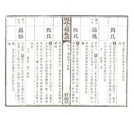 湖南[廖姓] 廖氏六修族谱 — 清光绪17年（1891）_十一.pdf