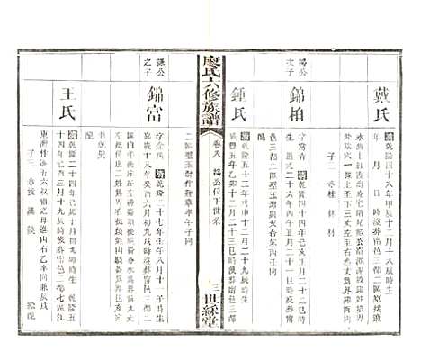 湖南[廖姓] 廖氏六修族谱 — 清光绪17年（1891）_十一.pdf