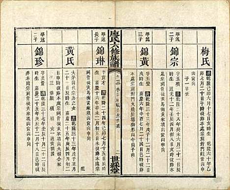 湖南[廖姓] 廖氏六修族谱八卷卷首二卷 — 清光绪17年（1891）_三.pdf