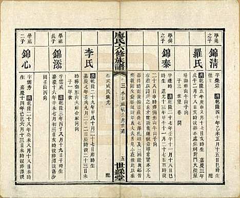 湖南[廖姓] 廖氏六修族谱八卷卷首二卷 — 清光绪17年（1891）_三.pdf