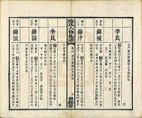 湖南[廖姓] 廖氏六修族谱八卷卷首二卷 — 清光绪17年（1891）_三.pdf