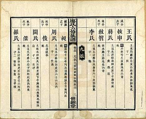 湖南[廖姓] 廖氏六修族谱八卷卷首二卷 — 清光绪17年（1891）_四.pdf