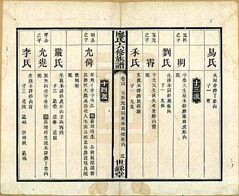 湖南[廖姓] 廖氏六修族谱八卷卷首二卷 — 清光绪17年（1891）_四.pdf