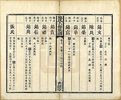 湖南[廖姓] 廖氏六修族谱八卷卷首二卷 — 清光绪17年（1891）_五.pdf