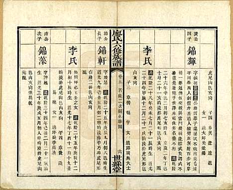 湖南[廖姓] 廖氏六修族谱八卷卷首二卷 — 清光绪17年（1891）_五.pdf