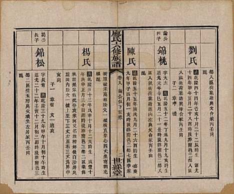 湖南[廖姓] 廖氏六修族谱八卷卷首二卷 — 清光绪17年（1891）_八.pdf