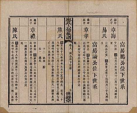 湖南[廖姓] 廖氏六修族谱八卷卷首二卷 — 清光绪17年（1891）_八.pdf