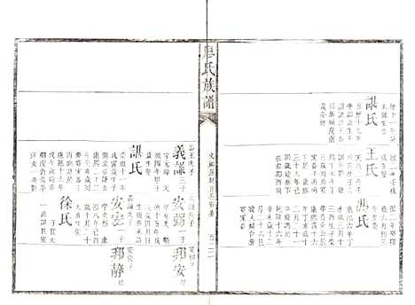 湖南[廖姓] 廖氏族谱 — 清同治5年（1866）_二.pdf