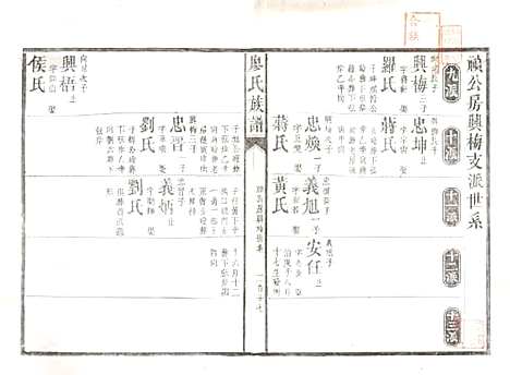 湖南[廖姓] 廖氏族谱 — 清同治5年（1866）_三.pdf