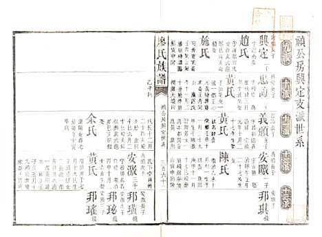 湖南[廖姓] 廖氏族谱 — 清同治5年（1866）_四.pdf