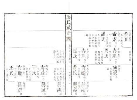 湖南[廖姓] 廖氏族谱 — 清同治5年（1866）_七.pdf