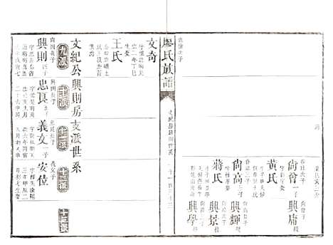 湖南[廖姓] 廖氏族谱 — 清同治5年（1866）_七.pdf