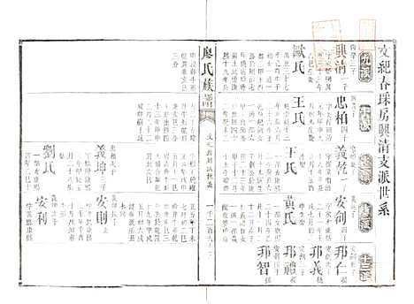 湖南[廖姓] 廖氏族谱 — 清同治5年（1866）_八.pdf