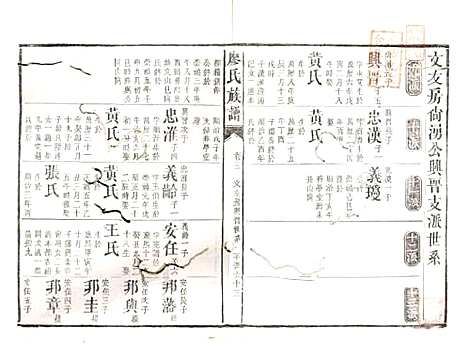 湖南[廖姓] 廖氏族谱 — 清同治5年（1866）_十一.pdf