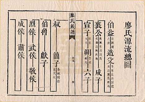 湖南[廖姓] 廖氏族谱 — 清同治5年（1866）_一.pdf