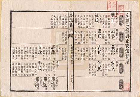 湖南[廖姓] 廖氏族谱 — 清同治5年（1866）_二.pdf