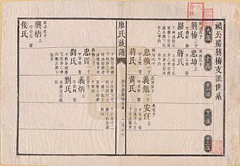 湖南[廖姓] 廖氏族谱 — 清同治5年（1866）_三.pdf