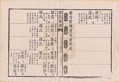 湖南[廖姓] 廖氏族谱 — 清同治5年（1866）_三.pdf