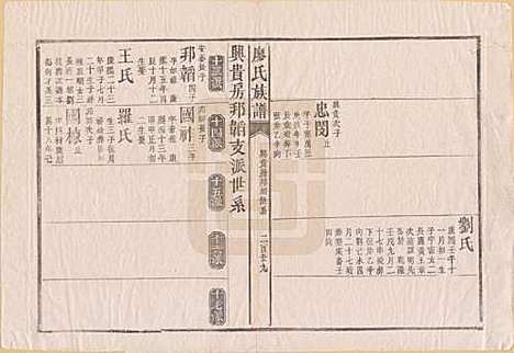 湖南[廖姓] 廖氏族谱 — 清同治5年（1866）_三.pdf