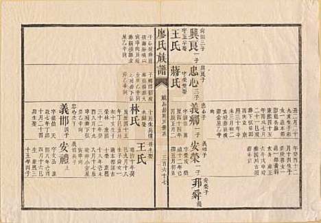 湖南[廖姓] 廖氏族谱 — 清同治5年（1866）_四.pdf