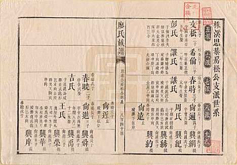 湖南[廖姓] 廖氏族谱 — 清同治5年（1866）_五.pdf