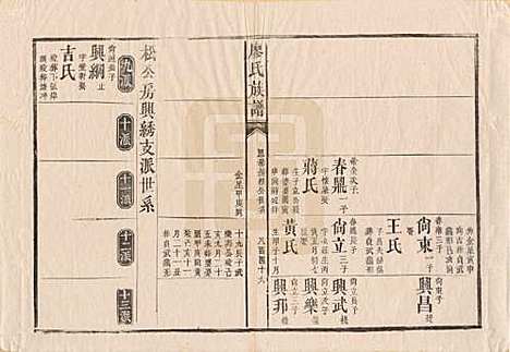 湖南[廖姓] 廖氏族谱 — 清同治5年（1866）_五.pdf