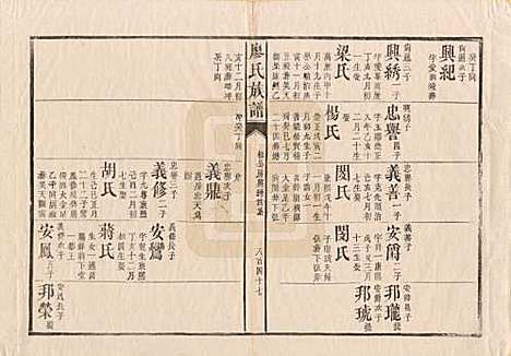 湖南[廖姓] 廖氏族谱 — 清同治5年（1866）_五.pdf