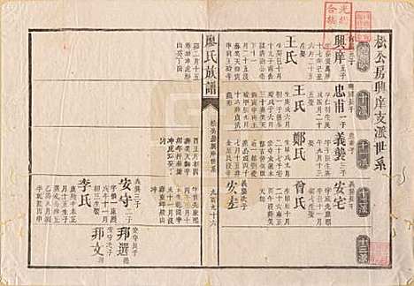 湖南[廖姓] 廖氏族谱 — 清同治5年（1866）_六.pdf