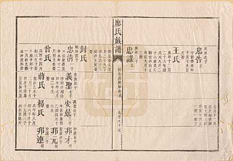 湖南[廖姓] 廖氏族谱 — 清同治5年（1866）_六.pdf