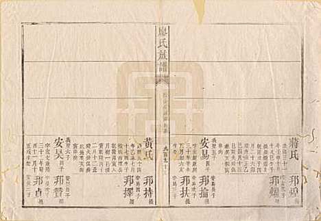 湖南[廖姓] 廖氏族谱 — 清同治5年（1866）_六.pdf